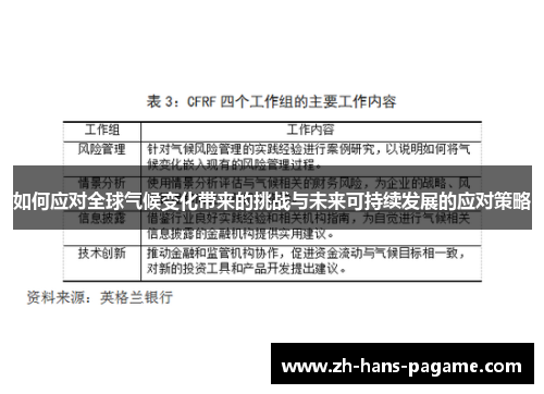 如何应对全球气候变化带来的挑战与未来可持续发展的应对策略
