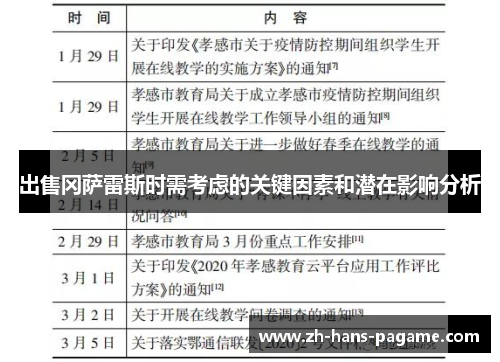 出售冈萨雷斯时需考虑的关键因素和潜在影响分析 出售冈萨雷斯时需考虑的关键因素和潜在影响分析