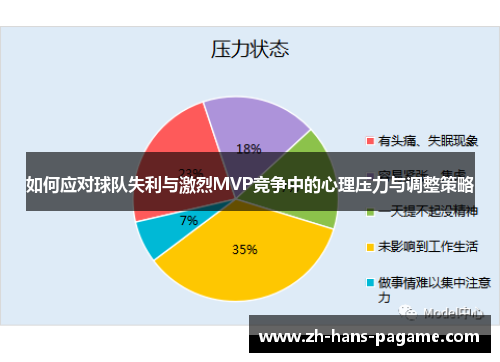 如何应对球队失利与激烈MVP竞争中的心理压力与调整策略