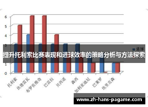 提升托利索比赛表现和进球效率的策略分析与方法探索