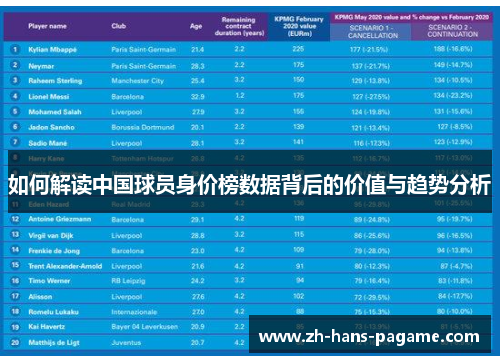 如何解读中国球员身价榜数据背后的价值与趋势分析 如何解读中国球员身价榜数据背后的价值与趋势分析
