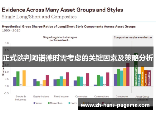 正式谈判阿诺德时需考虑的关键因素及策略分析