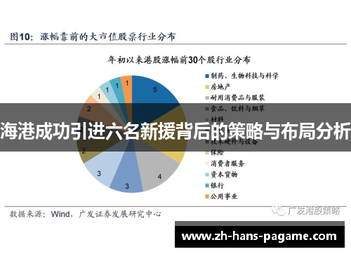 海港成功引进六名新援背后的策略与布局分析
