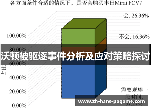 沃顿被驱逐事件分析及应对策略探讨 沃顿被驱逐事件分析及应对策略探讨