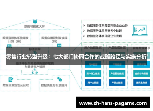 零售行业转型升级：七大部门协同合作的战略路径与实施分析